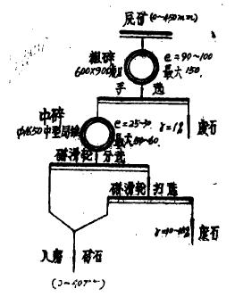 铁矿破碎工艺的改进