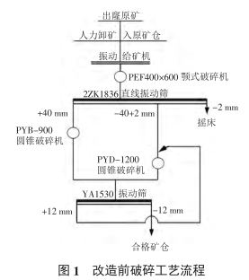 改造前破碎工艺流程