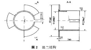 法兰结构