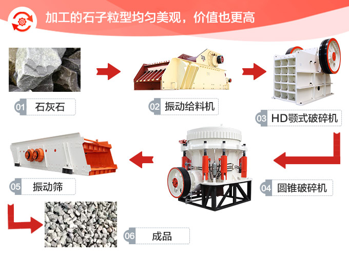 时产200吨的整套石灰石破碎设备方案一