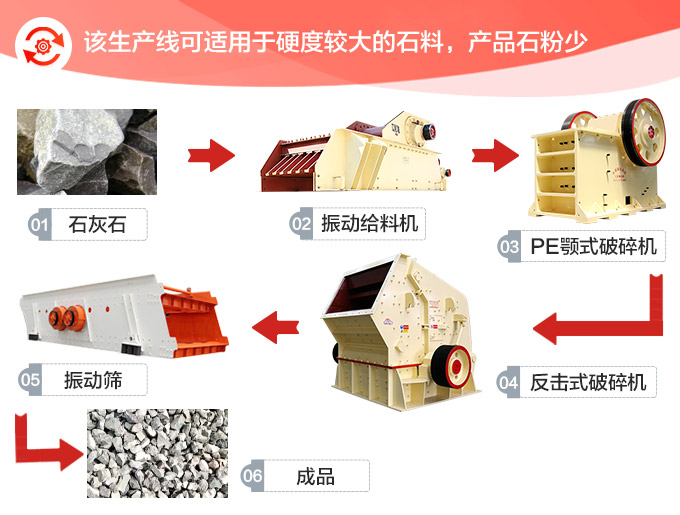 时产200吨的整套石灰石破碎设备方案二