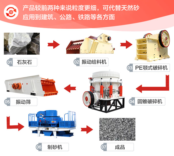 时产200吨的整套石灰石破碎设备方案三